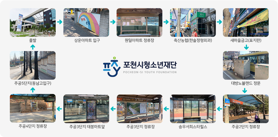 포천시청소년재단 셔틀버스 승 · 하차 장소 - 출발 → 상운아파트 입구 → 원일아파트 정류장 → 축산농협(한솔정형외과) → 새마을금고(표지판) → 대방노블랜드 정문 → 주공2단지 정류장 → 송우서희스타힐스 → 주공3단지 정류장 → 주공3단지 태봉마트앞 → 주공4단지 정류장 → 주공5단지(동남고입구)